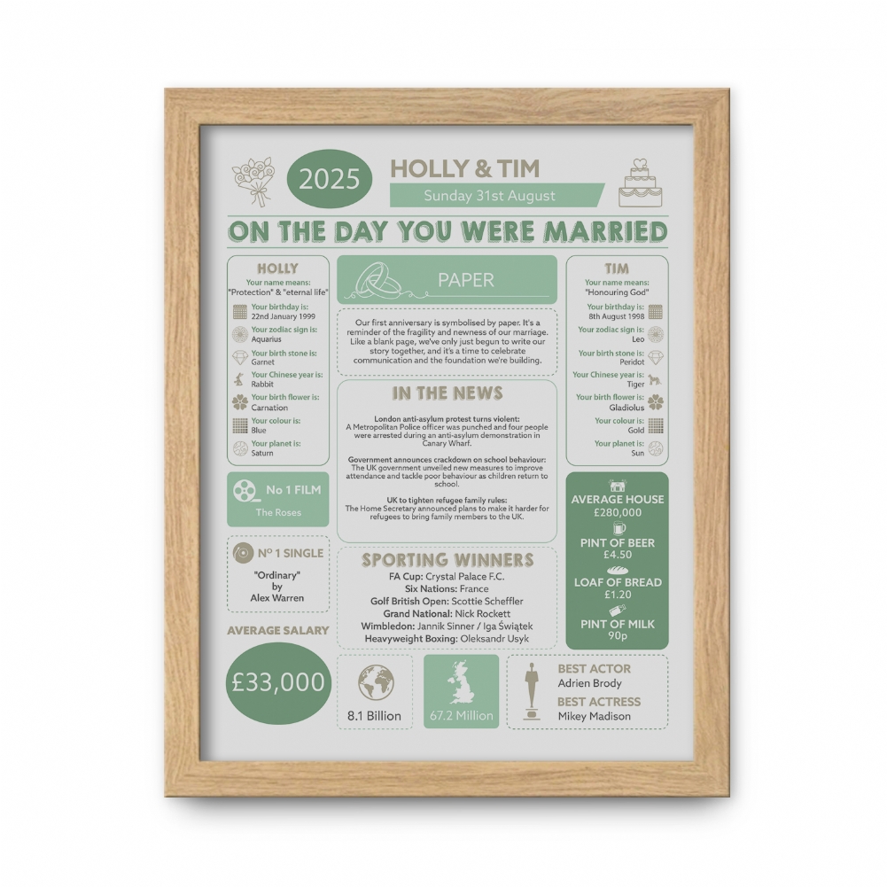 Fmad Pmc Lilac/Black/White Personalised 1St Anniversary (Paper) Wedding Chart Framed Print
