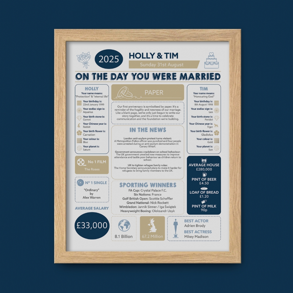 Fmad Pmc Lilac/Black/White Personalised 1St Anniversary (Paper) Wedding Day Chart Framed Print (Oak Frame)
