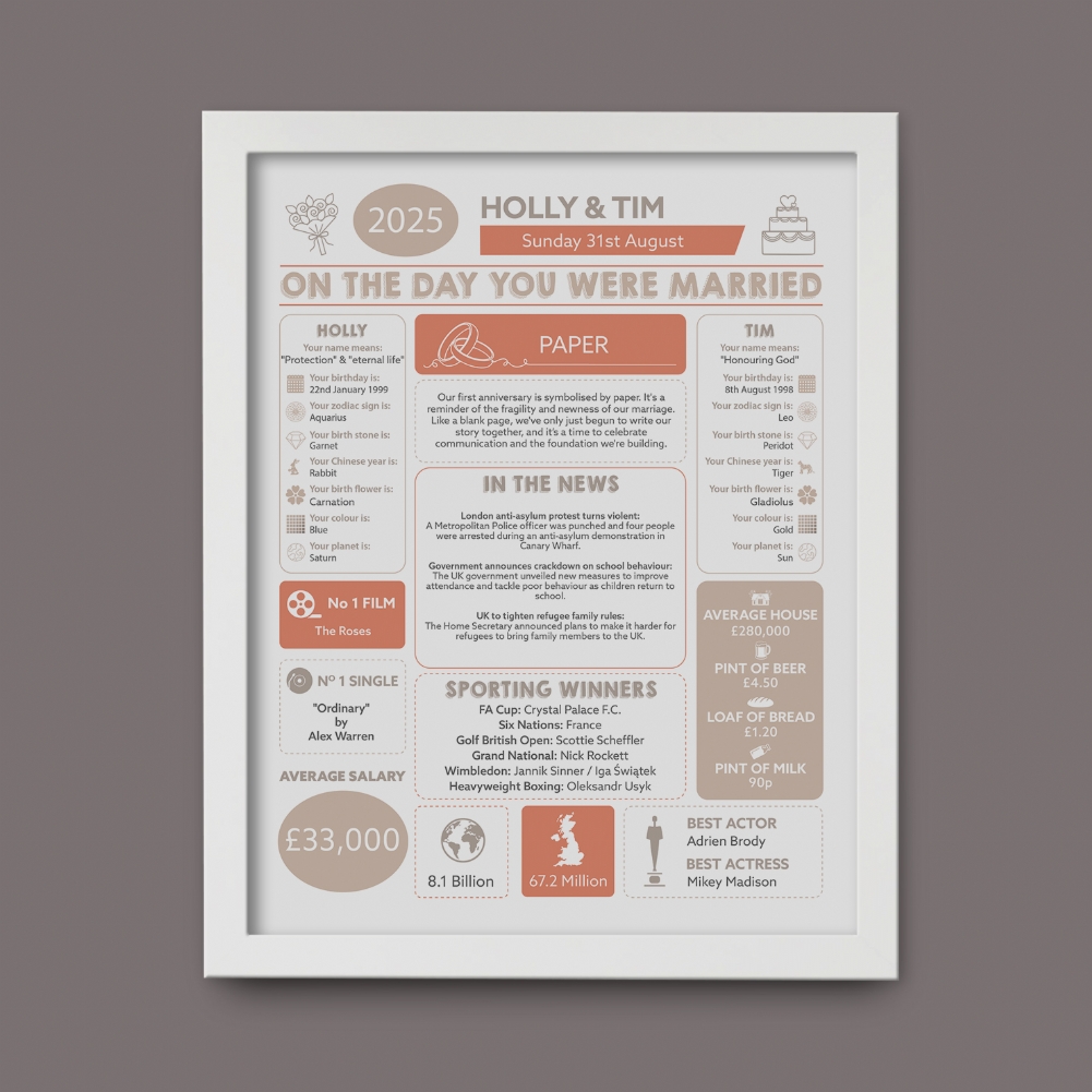 Fmad Pmc White Personalised 1St Anniversary (Paper) Wedding Day Chart Framed Print ( Frame)