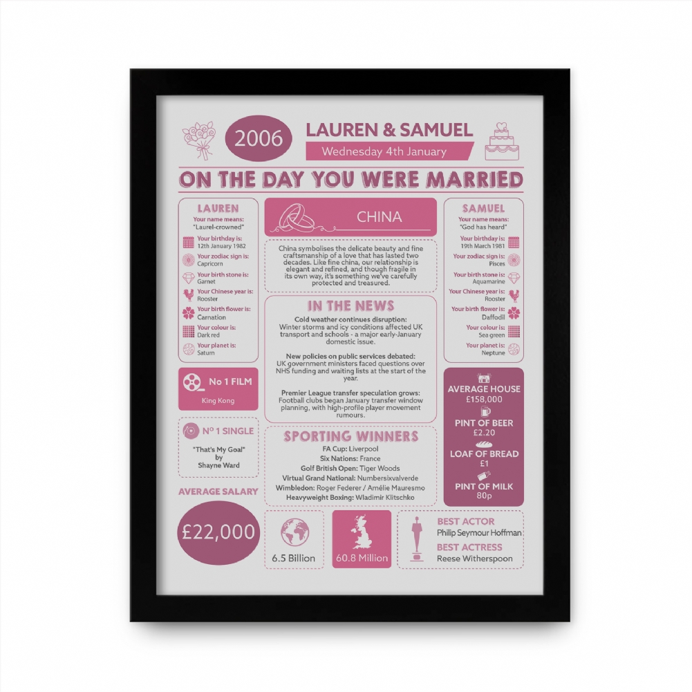 Fmad Pmc Lilac/Black/White Personalised 20Th Anniversary (China) Wedding Chart Framed Print
