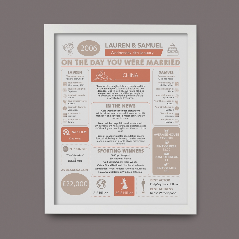 Fmad Pmc White 20Th Anniversary (China) Wedding Day Chart Framed Print ( Frame)