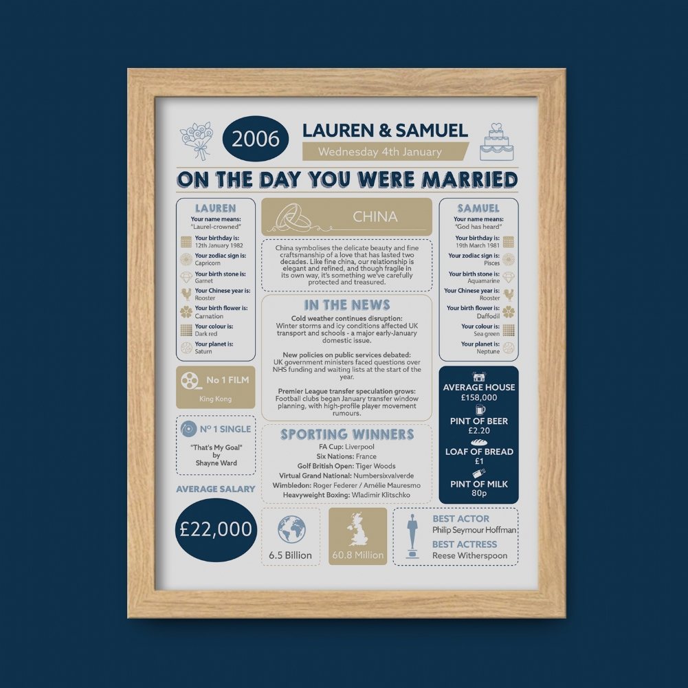 Fmad Pmc Lilac/Black/White 20Th Anniversary (China) Wedding Day Chart Framed Print (Oak Frame)