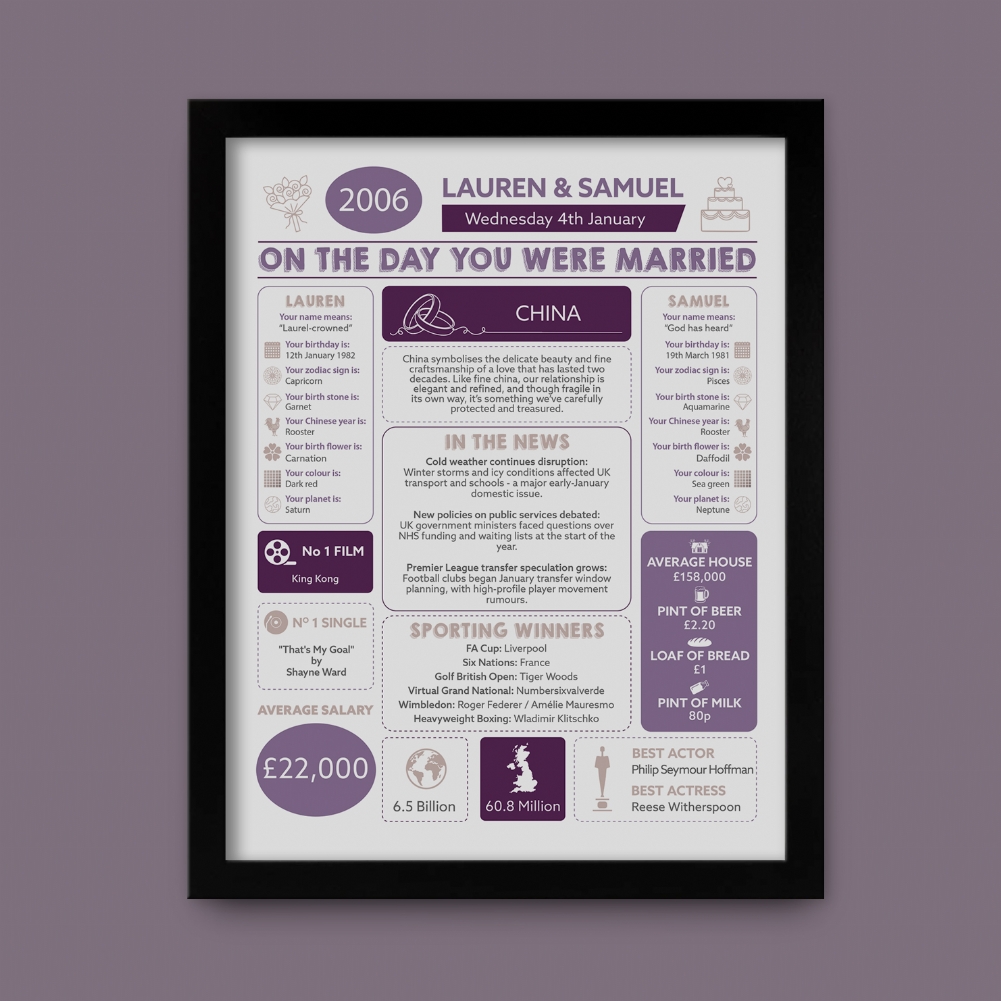 Fmad Pmc Black 20Th Anniversary (China) Wedding Day Chart Framed Print ( Frame)
