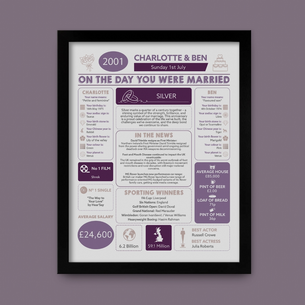 Fmad Pmc Silver/Black 25Th Anniversary () Wedding Day Chart Framed Print ( Frame)