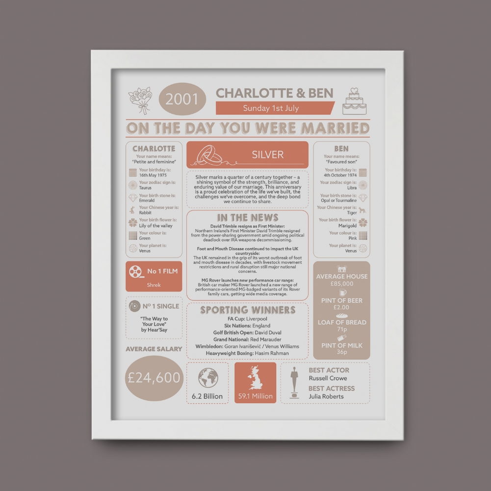 Fmad Pmc Silver/White 25Th Anniversary () Wedding Day Chart Framed Print ( Frame)