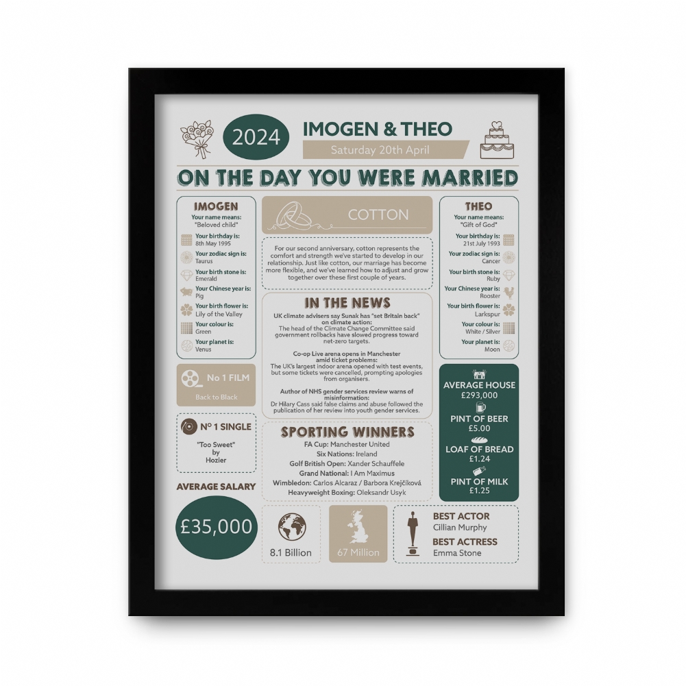 Fmad Pmc Lilac/Black/White Personalised 2Nd Anniversary (Cotton) Wedding Chart Framed Print