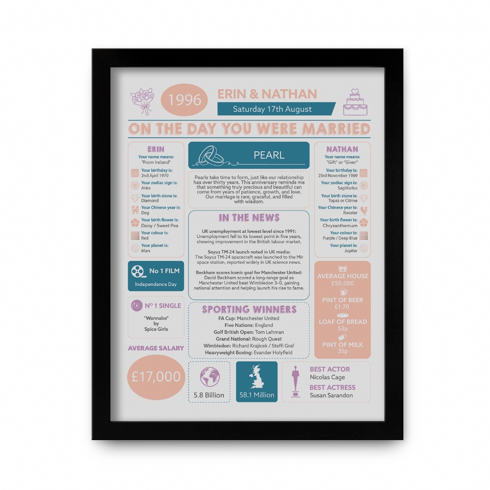 Fmad Pmc Lilac/Black/White Personalised 30Th Anniversary (Pearl) Wedding Chart Framed Print