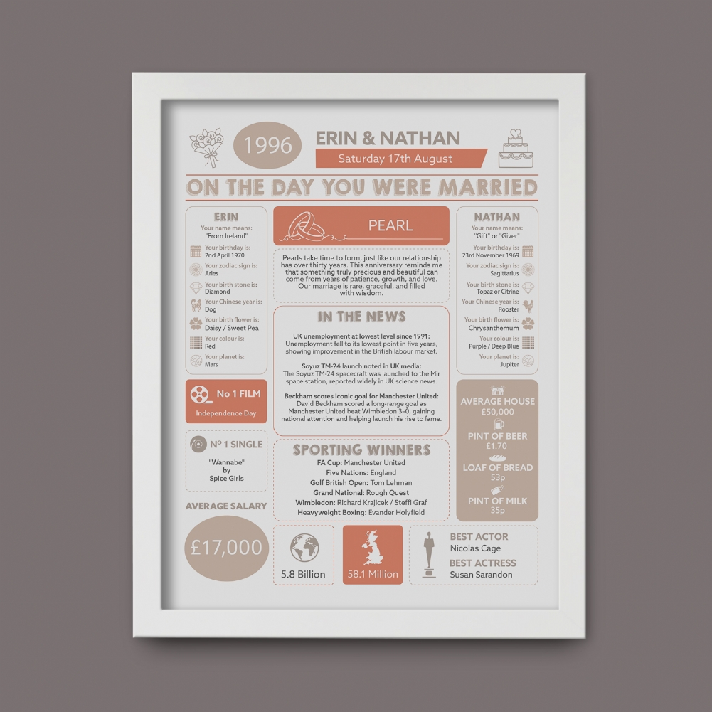Fmad Pmc White 30Th Anniversary (Pearl) Wedding Day Chart Framed Print ( Frame)