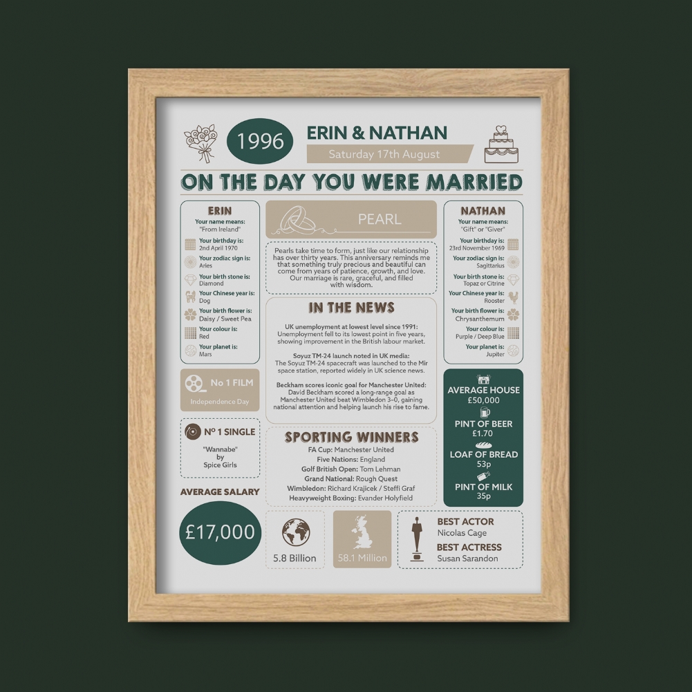 Fmad Pmc Lilac/Black/White 30Th Anniversary (Pearl) Wedding Day Chart Framed Print (Oak Frame)