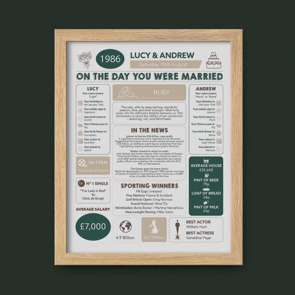 Fmad Pmc Lilac/Black/White 40Th Anniversary (Ruby) Wedding Day Chart Framed Print (Oak Frame)