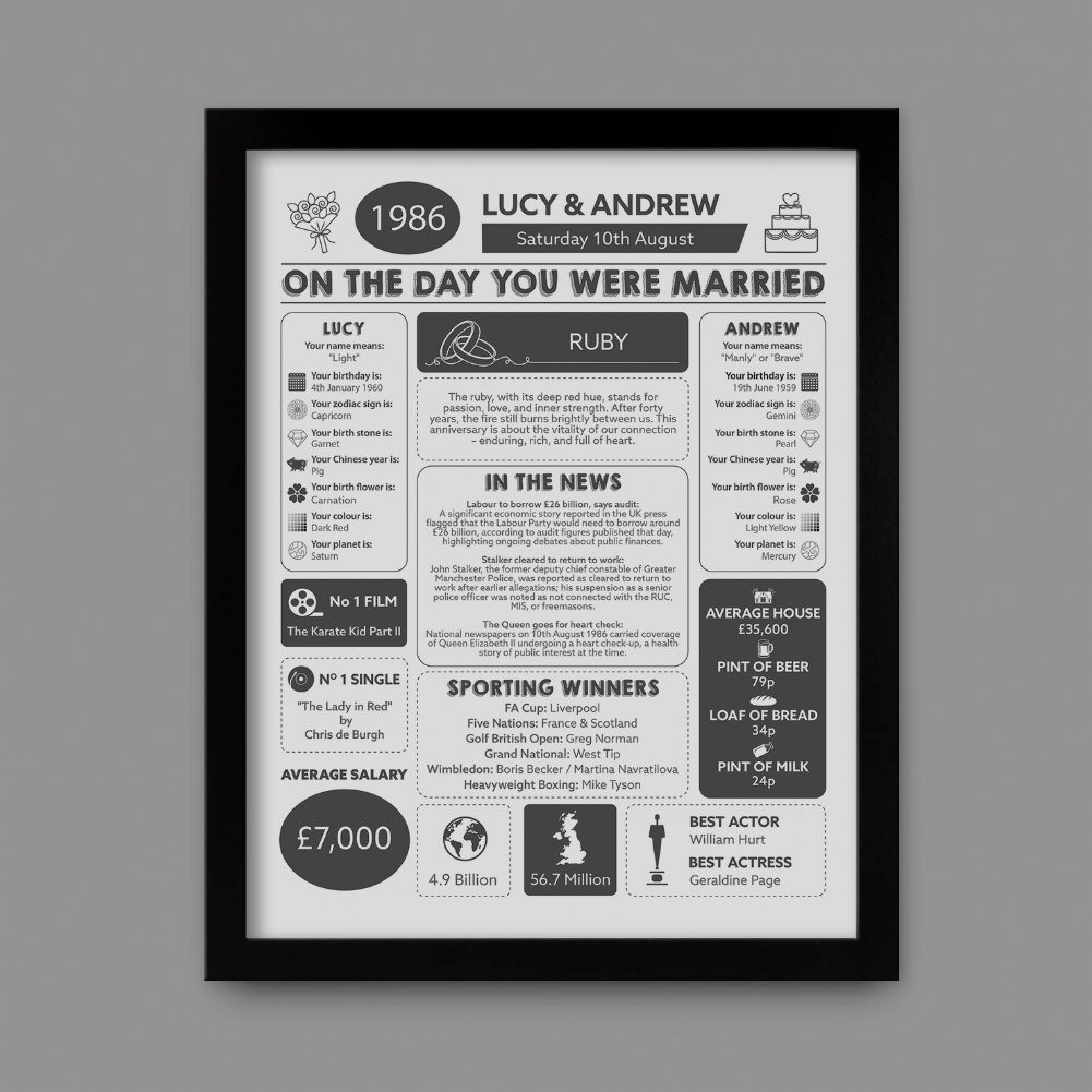 Fmad Pmc Black 40Th Anniversary (Ruby) Wedding Day Chart Framed Print ( Frame)