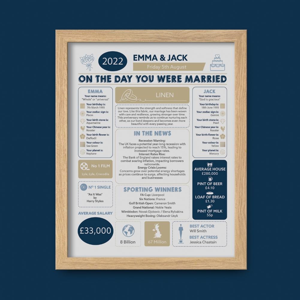 Fmad Pmc Lilac/Black/White 4Th Anniversary Wedding Day Chart Framed Print (Oak Frame)