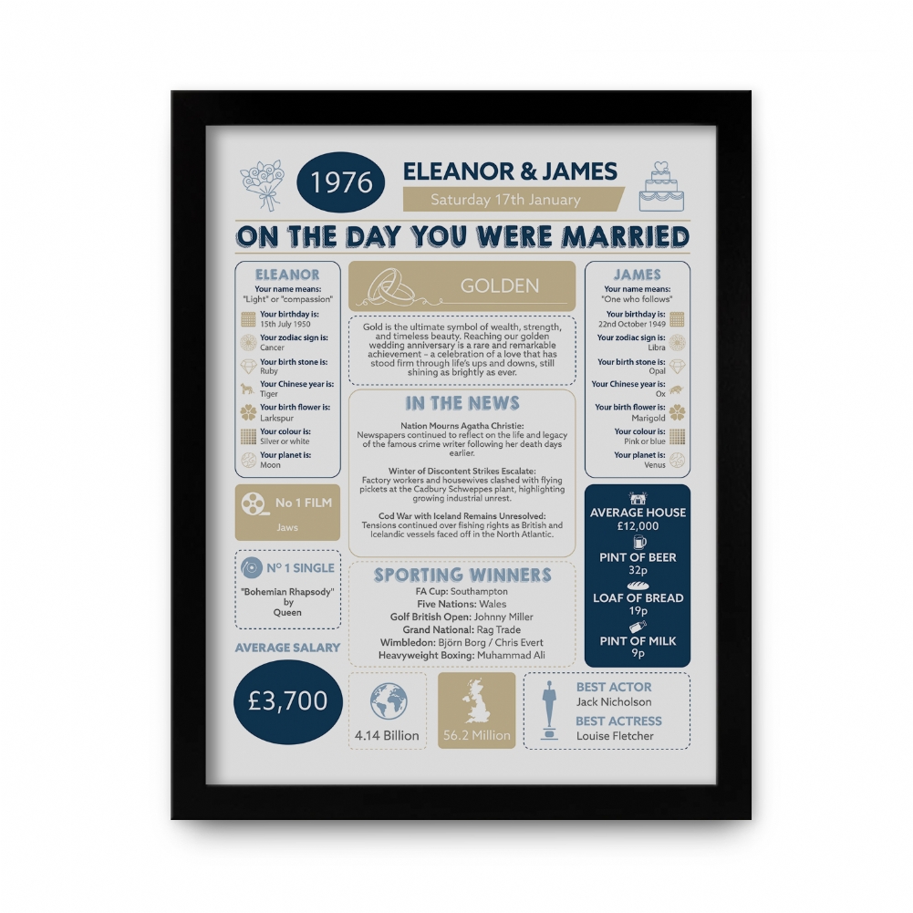Fmad Pmc Golden Personalised 50Th Anniversary (Golden) Wedding Day Chart Framed Print
