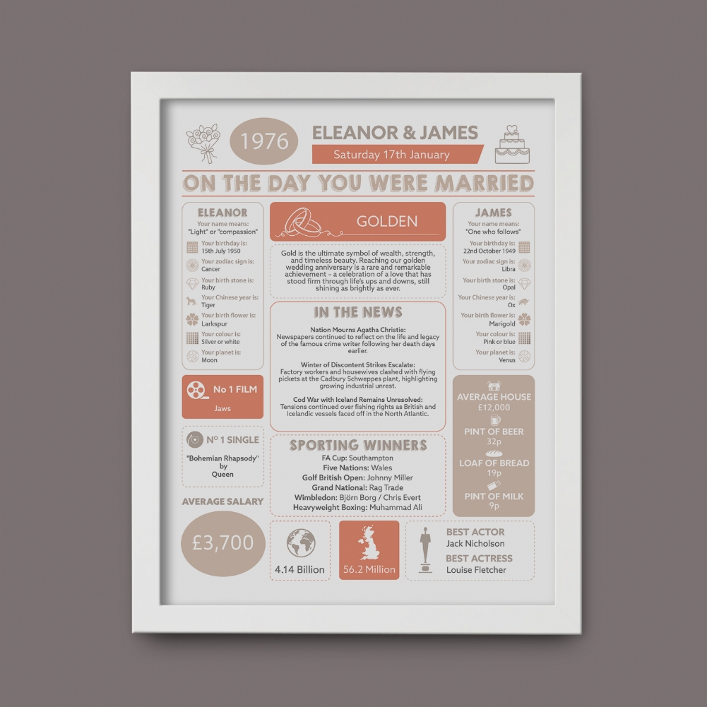 Fmad Pmc Golden/White 50Th Anniversary () Wedding Day Chart Framed Print ( Frame)