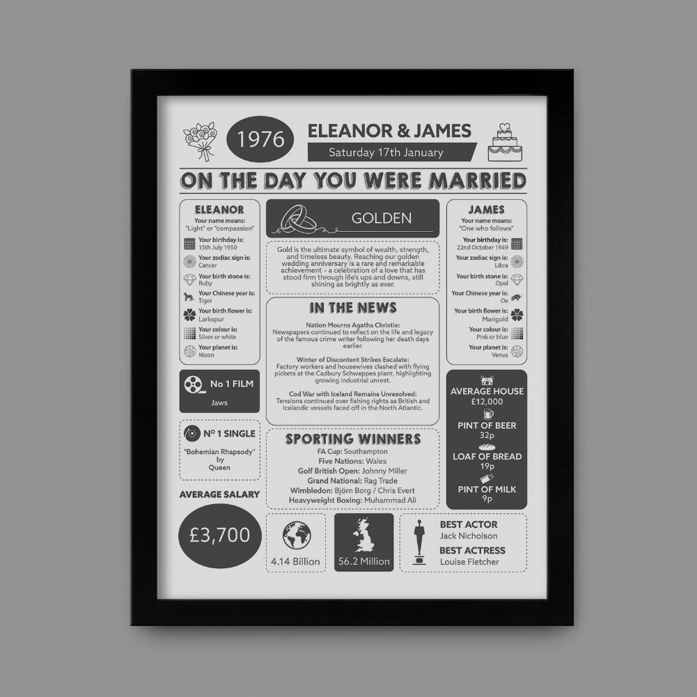 Fmad Pmc Golden/Black 50Th Anniversary () Wedding Day Chart Framed Print ( Frame)