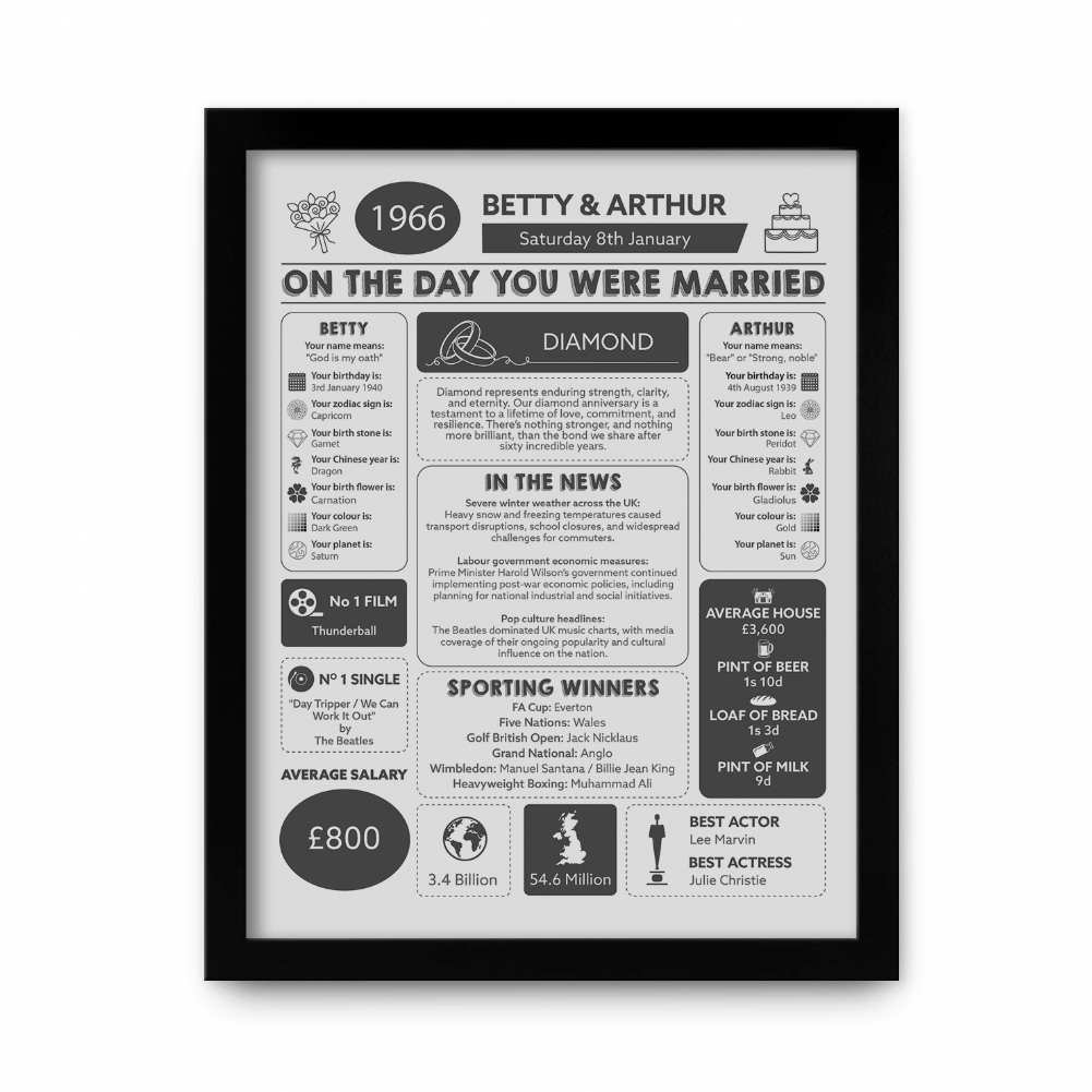 Fmad Pmc Black/White Personalised 60Th Anniversary (Diamond) Wedding Day Chart Framed Print