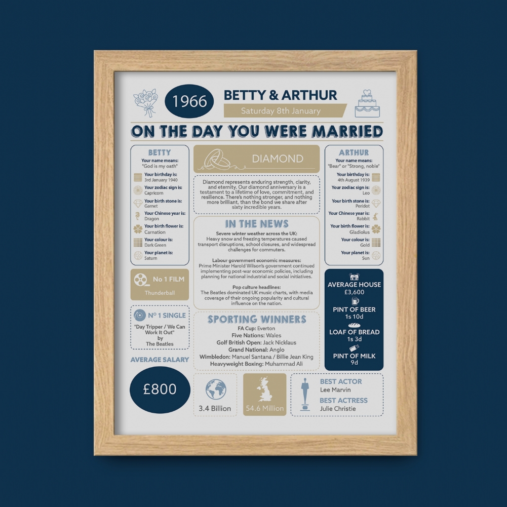 Fmad Pmc Black/White 60Th Anniversary (Diamond) Wedding Day Chart Framed Print (Oak Frame)