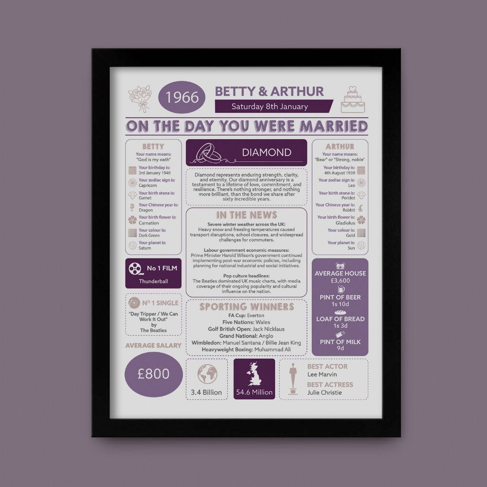 Fmad Pmc Black 60Th Anniversary (Diamond) Wedding Day Chart Framed Print ( Frame)