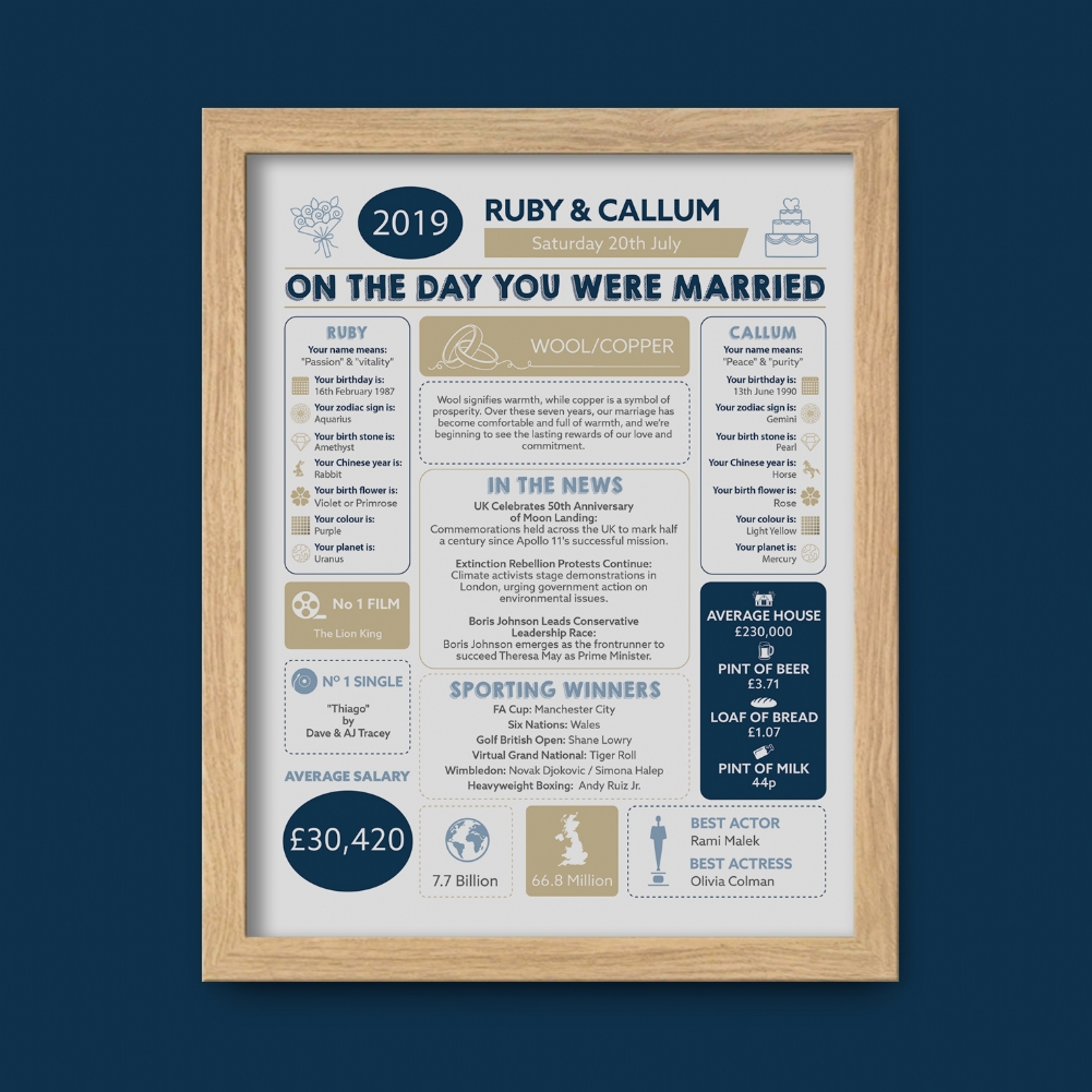 Fmad Pmc Lilac/Black/White 7Th Anniversary Wedding Day Chart Framed Print (Oak Frame)