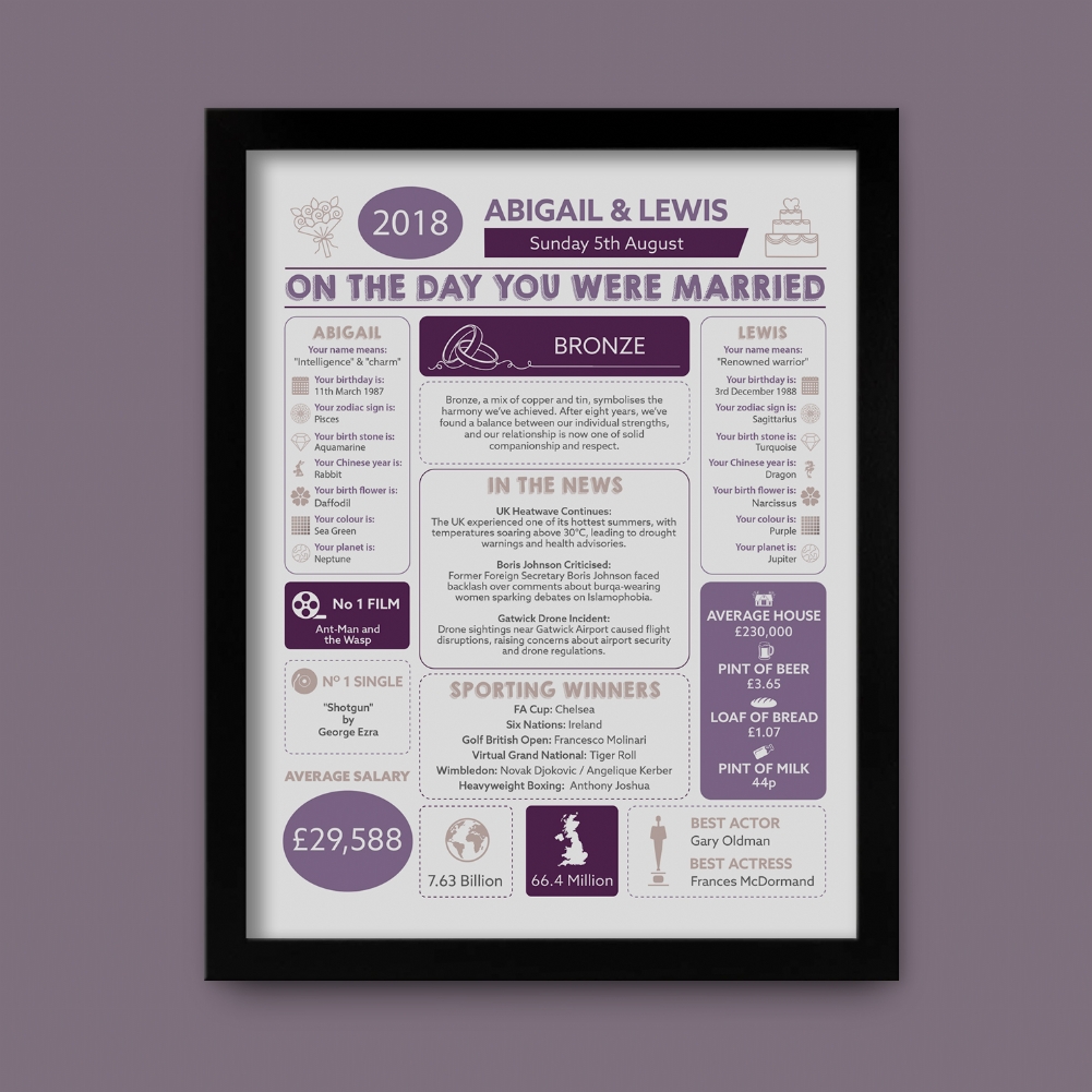 Fmad Pmc Black 8Th Anniversary Wedding Day Chart Framed Print ( Frame)