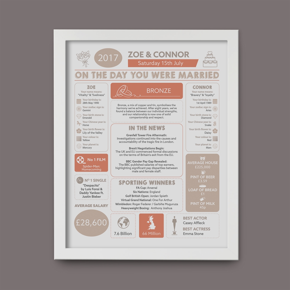 Fmad Pmc White Our Wedding Day Chart Framed Print ( Frame)
