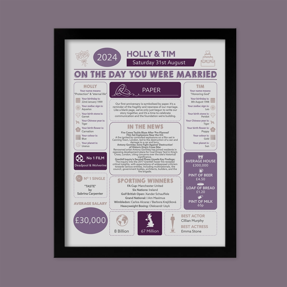 Fmad Pmc Black Our Wedding Day Chart Framed Print ( Frame)