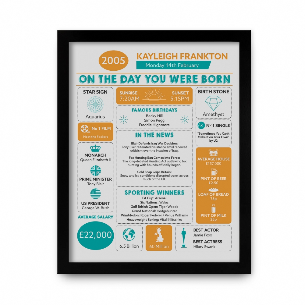 Fmad Pmc Black/White The Day You Were Born Personalised 21St Birthday Framed Print