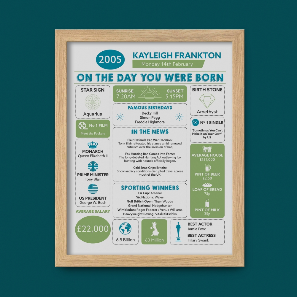 Fmad Pmc Black/White Personalised The Day You Were Born - 21St Birthday Framed Print (Oak Frame)