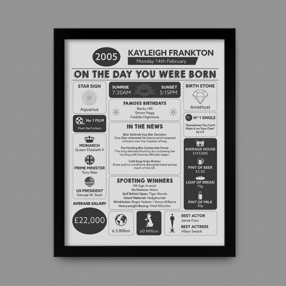 Fmad Pmc Black Personalised The Day You Were Born - 21St Birthday Framed Print ( Frame)
