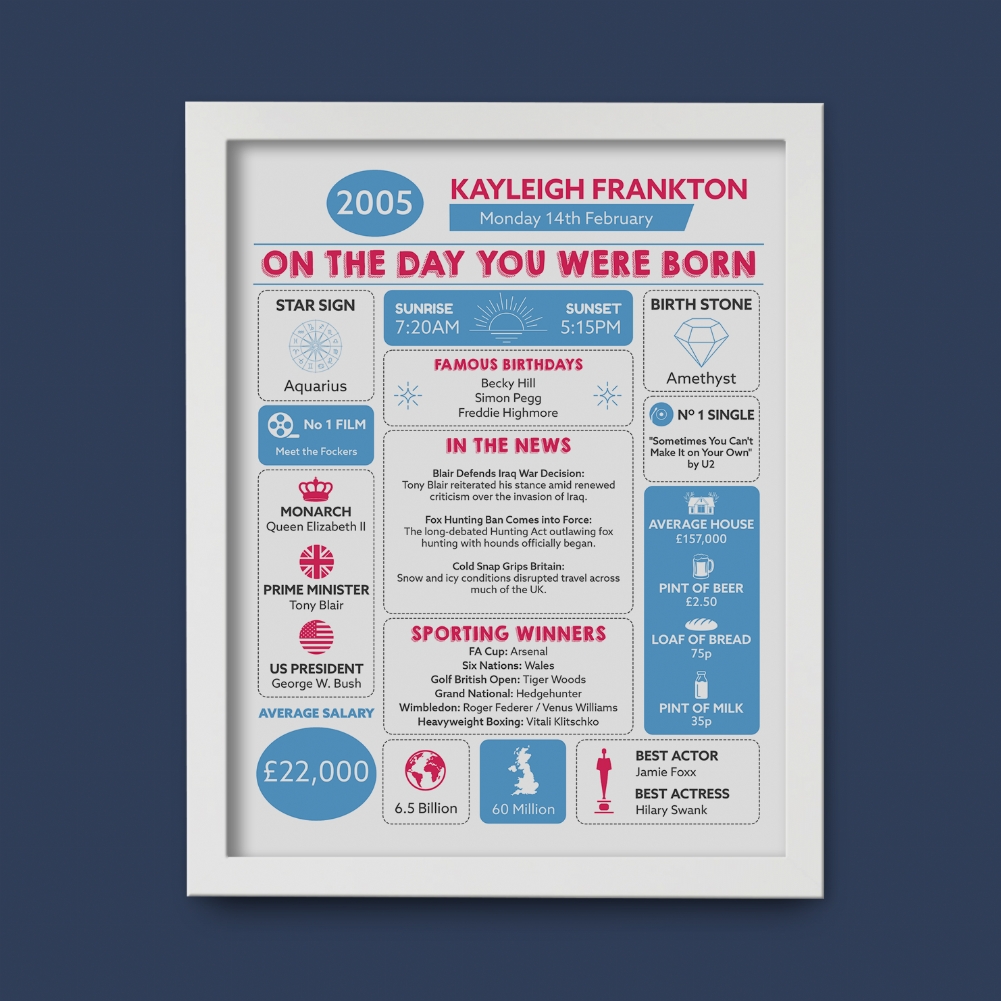 Fmad Pmc White Personalised The Day You Were Born - 21St Birthday Framed Print ( Frame)