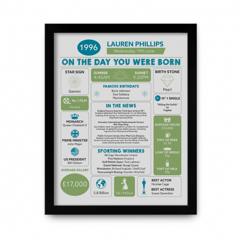 Fmad Pmc The Day You Were Born Personalised 30Th Birthday Framed Print