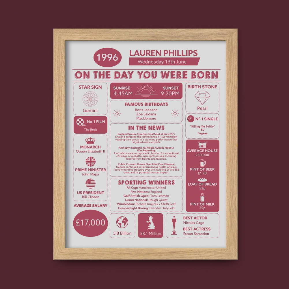 Fmad Pmc Personalised The Day You Were Born - 30Th Birthday Framed Print (Oak Frame)