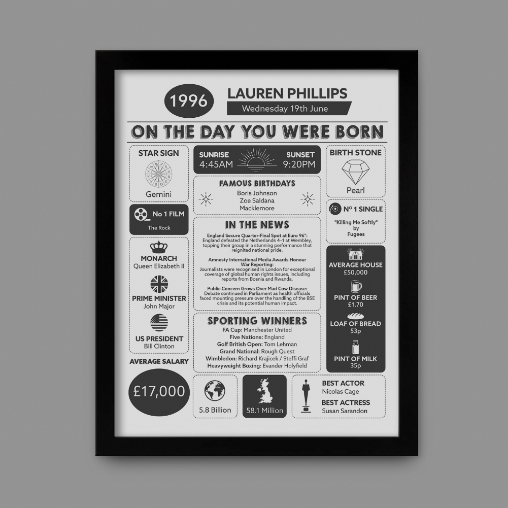 Fmad Pmc Black Personalised The Day You Were Born - 30Th Birthday Framed Print ( Frame)