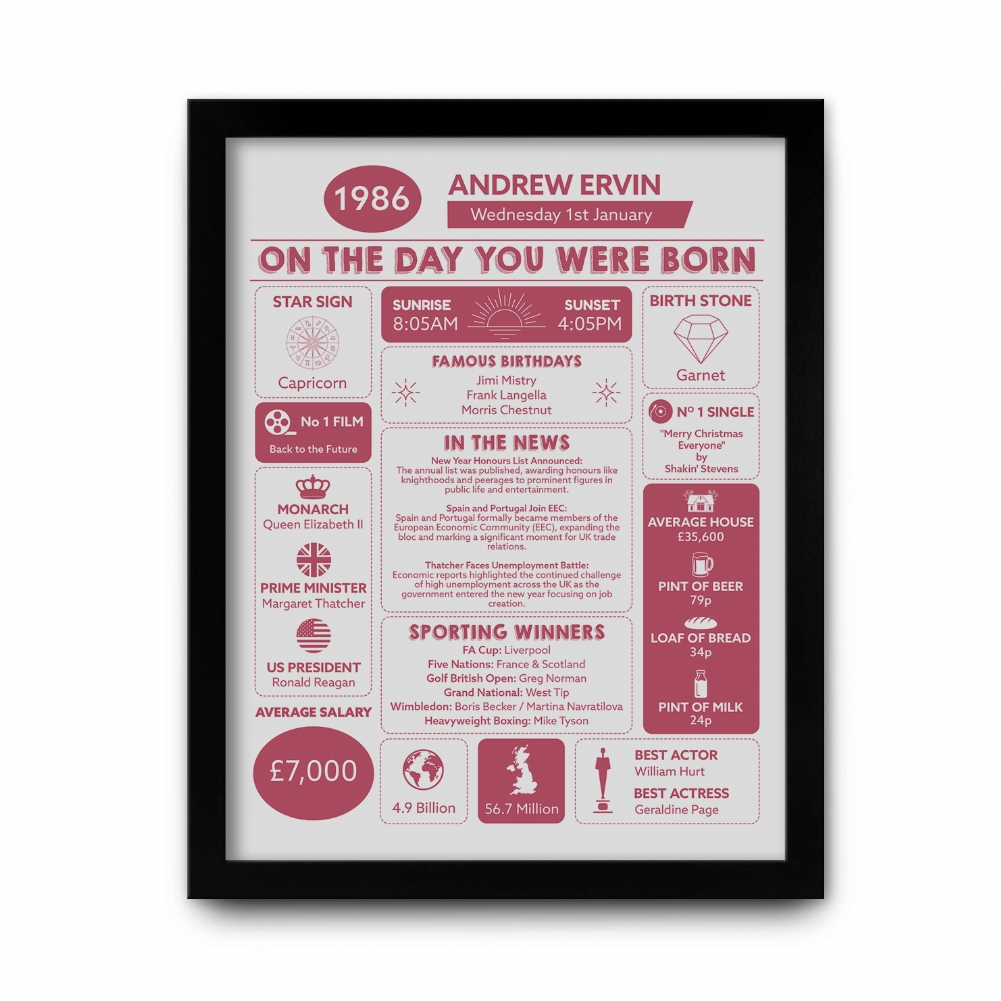 Fmad Pmc Black/White The Day You Were Born Personalised 40Th Birthday Framed Print