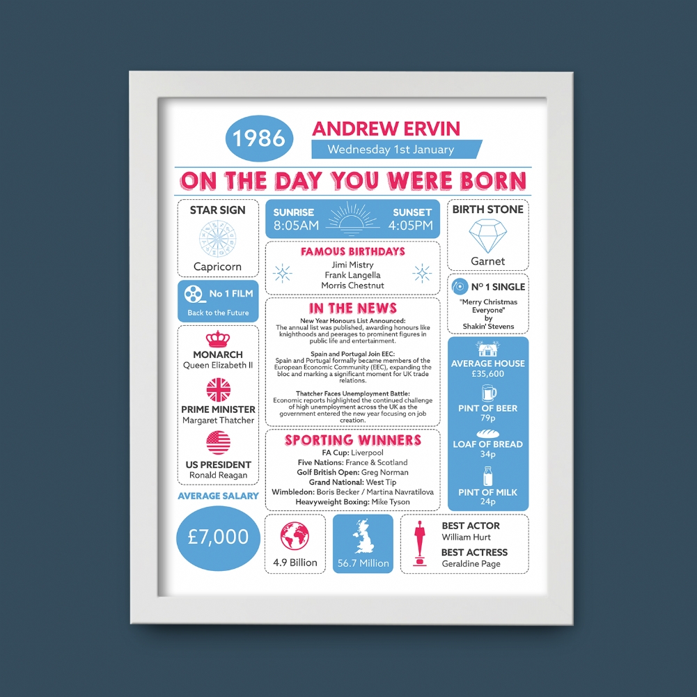 Fmad Pmc White Personalised The Day You Were Born - 40Th Birthday Framed Print ( Frame)