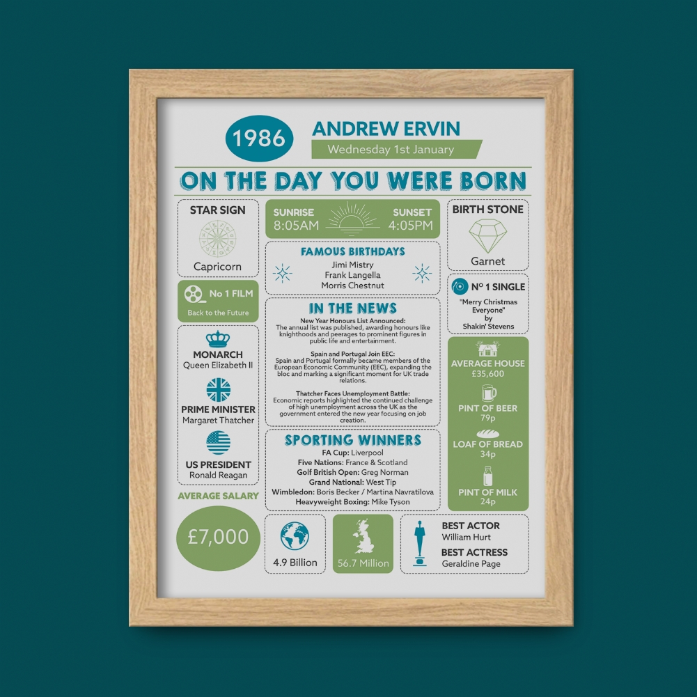 Fmad Pmc Black/White Personalised The Day You Were Born - 40Th Birthday Framed Print (Oak Frame)