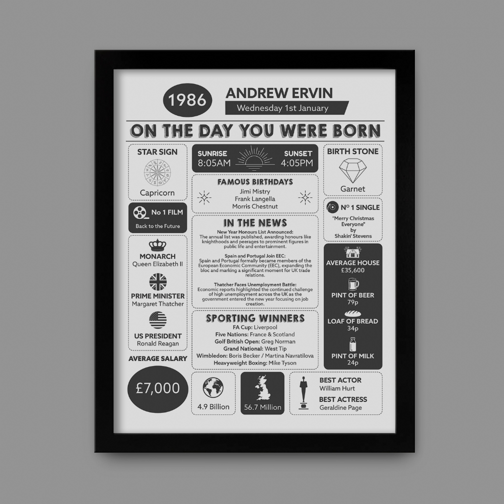 Fmad Pmc Black Personalised The Day You Were Born - 40Th Birthday Framed Print ( Frame)