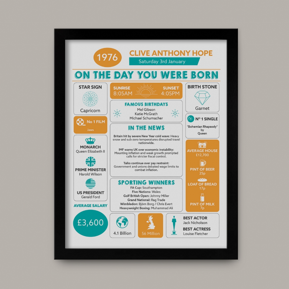 Fmad Pmc Black Personalised The Day You Were Born - 50Th Birthday Framed Print ( Frame)