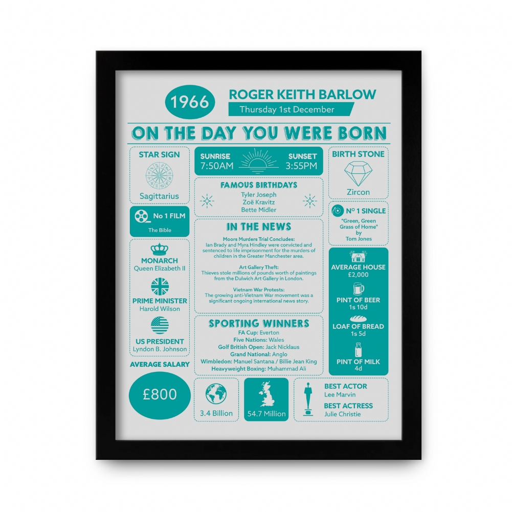 Fmad Pmc Black/White Framed Personalised The Day You Were Born - 60Th Birthday Print