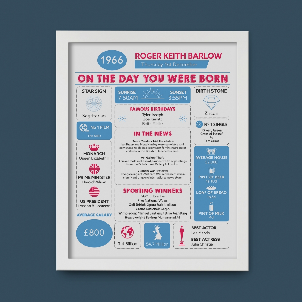 Fmad Pmc White Personalised The Day You Were Born - 60Th Birthday Framed Print ( Frame)