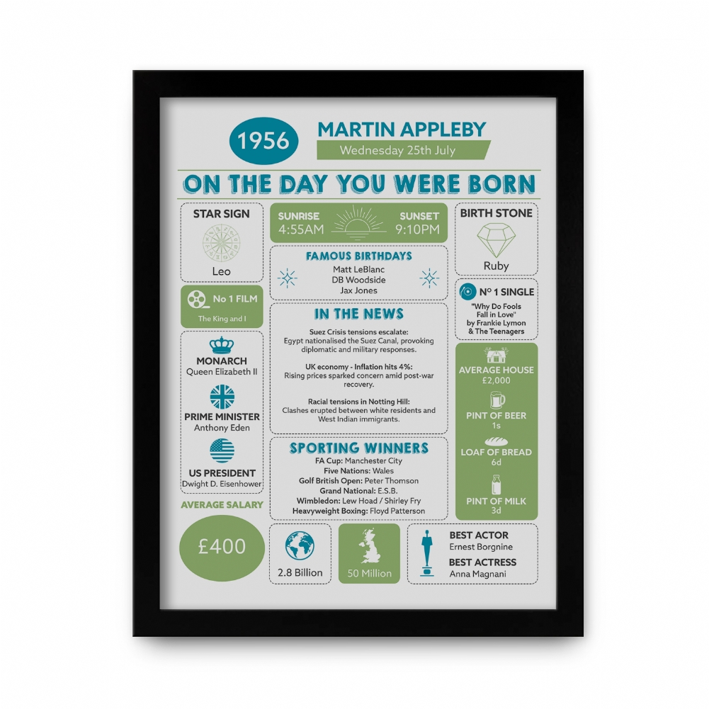 Fmad Pmc Black/White Framed Personalised The Day You Were Born 70Th Birthday Print