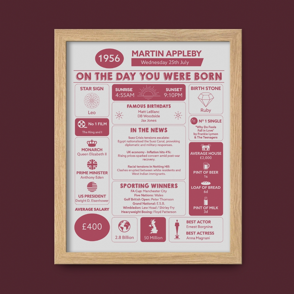 Fmad Pmc Black/White Personalised The Day You Were Born - 70Th Birthday Framed Print (Oak Frame)