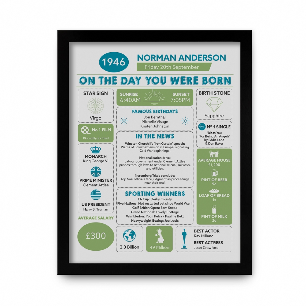 Fmad Pmc Black/White Framed Personalised The Day You Were Born 80Th Birthday Print