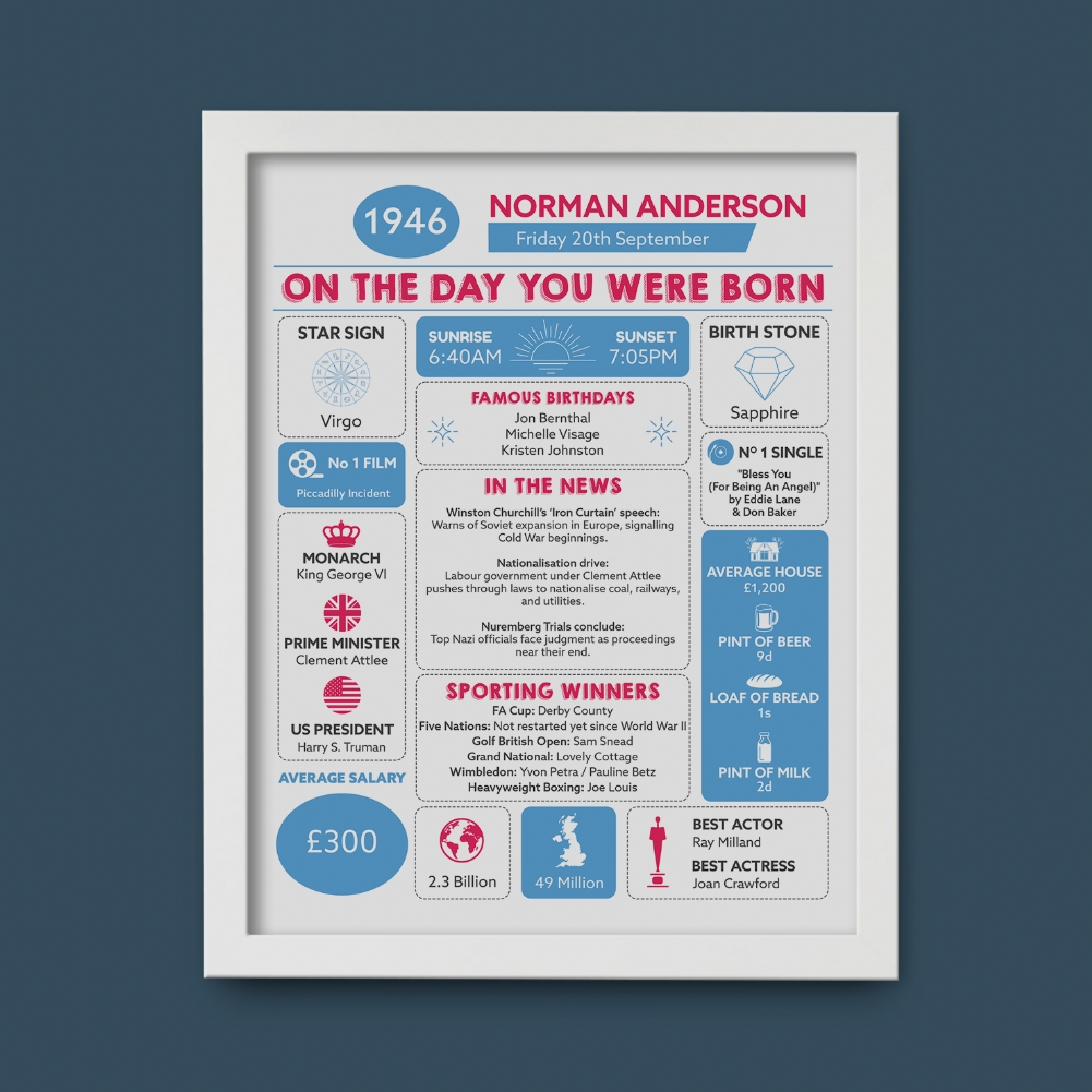 Fmad Pmc White Personalised The Day You Were Born - 80Th Birthday Framed Print ( Frame)