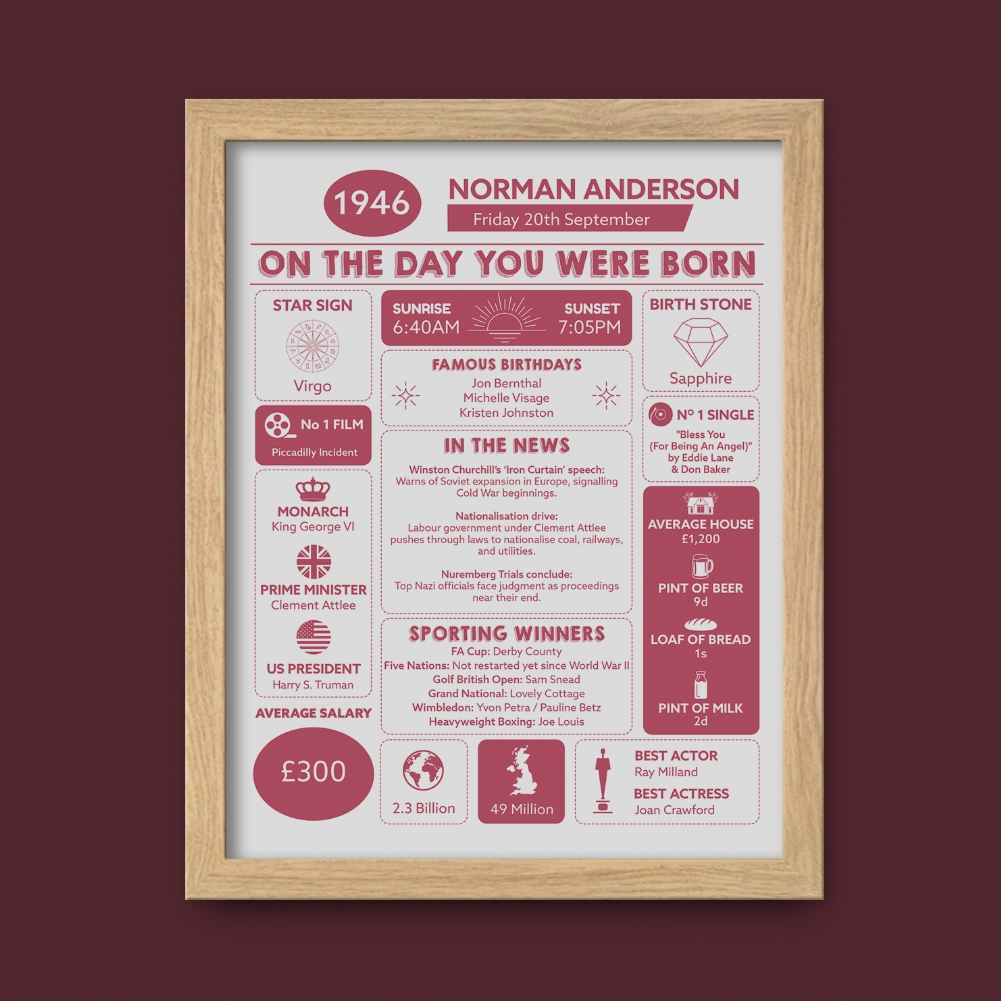 Fmad Pmc Black/White Personalised The Day You Were Born - 80Th Birthday Framed Print (Oak Frame)