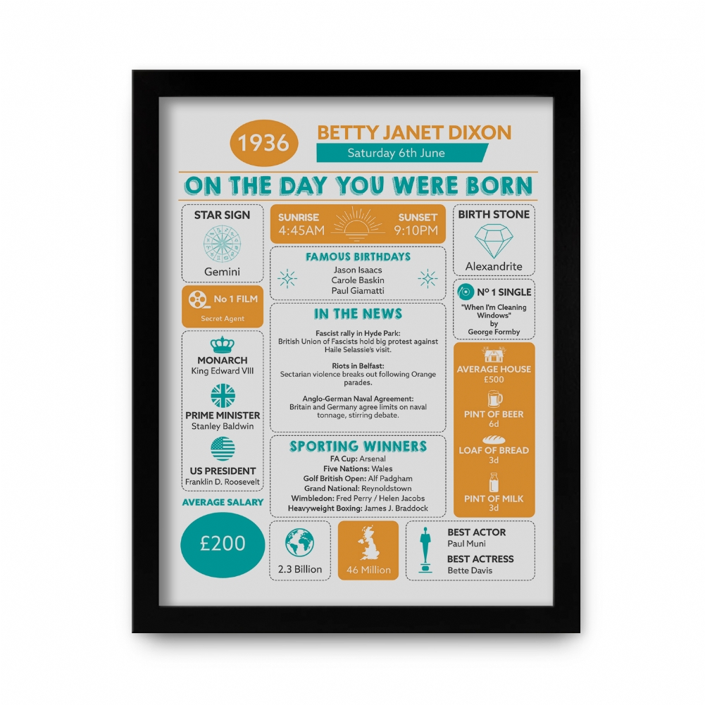 Fmad Pmc Black/White Framed Personalised The Day You Were Born 90Th Birthday Print