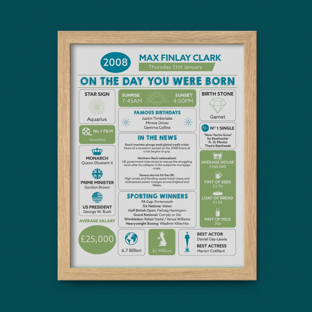 Fmad Pmc Black/White Personalised The Day You Were Born 18 Years Ago Framed Print (Oak Frame)