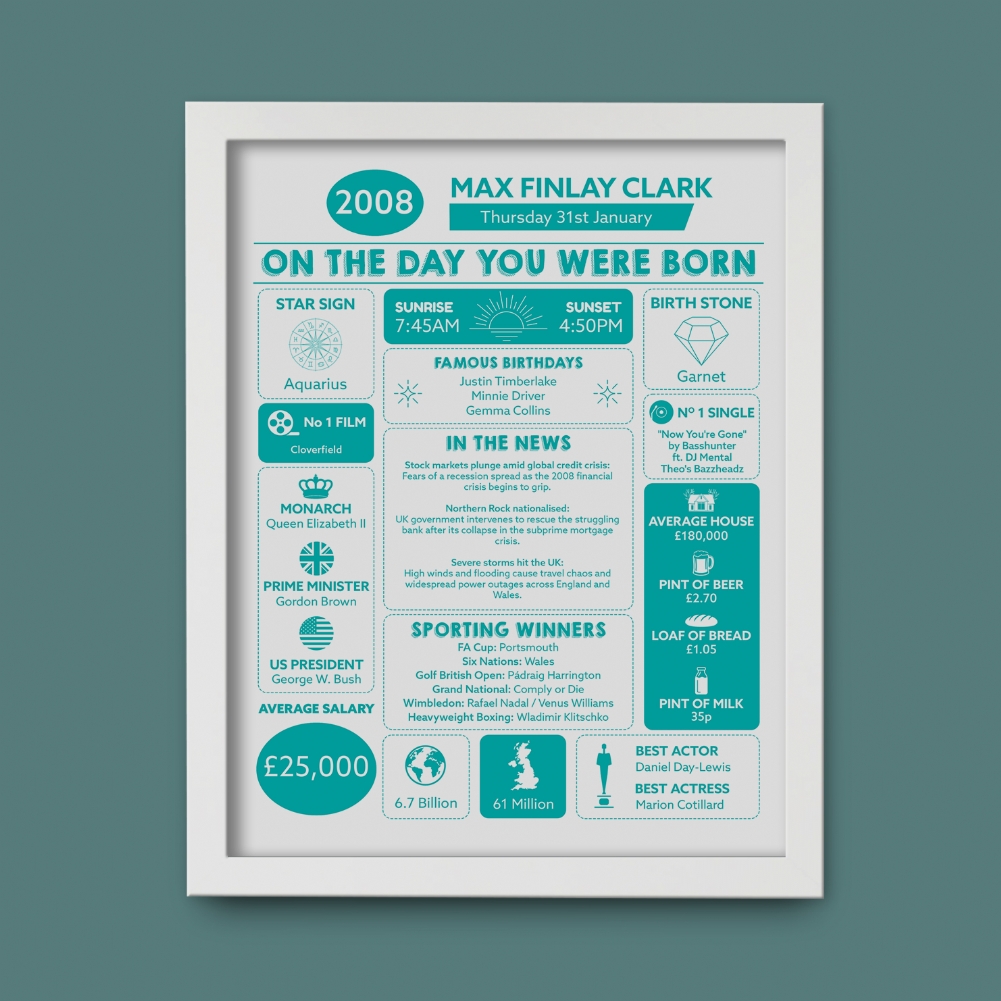 Fmad Pmc White Personalised The Day You Were Born 18 Years Ago Framed Print ( Frame)