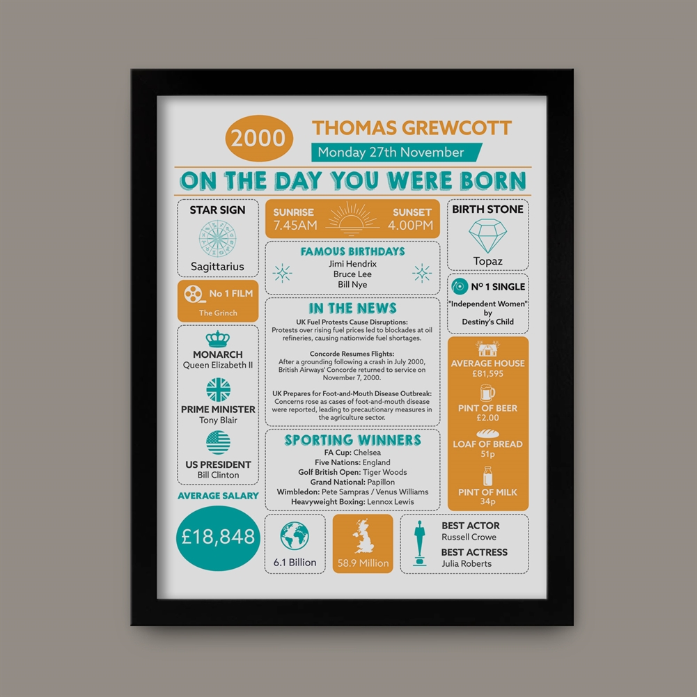 Fmad Pmc Black Personalised The Day You Were Born Framed Print ( Frame)