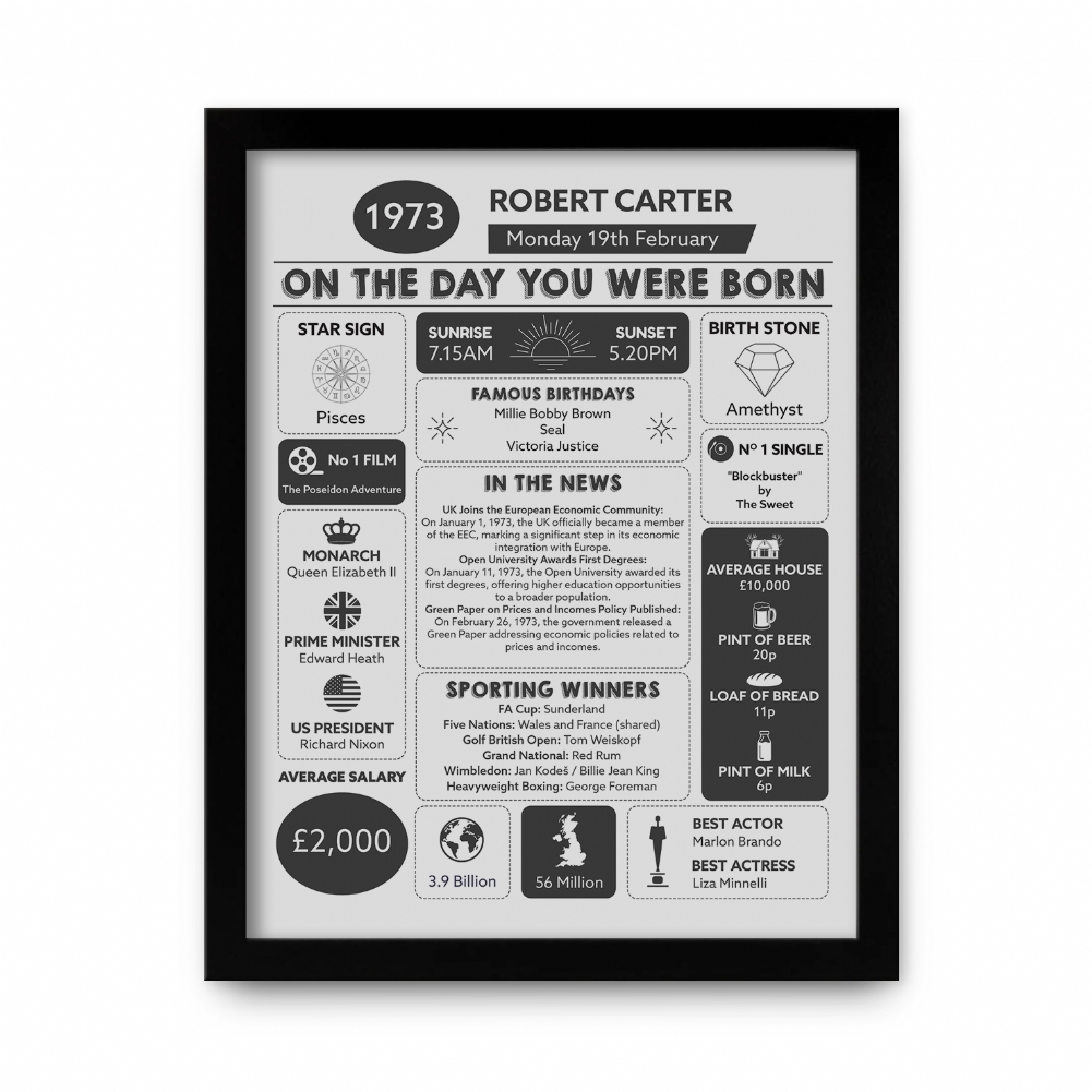 Fmad Pmc Black/White Framed Personalised The Day You Were Born Print